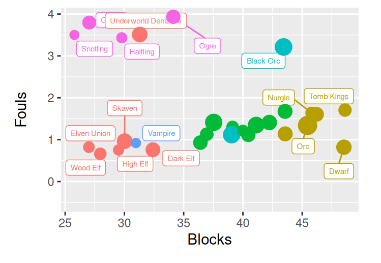 Featured image of post Classifying Blood Bowl teams using clustered heatmaps