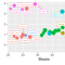 Classifying Blood Bowl teams using clustered heatmaps