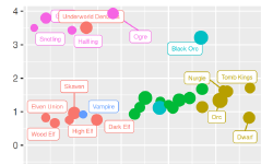 Featured image of post Classifying Blood Bowl teams using clustered heatmaps