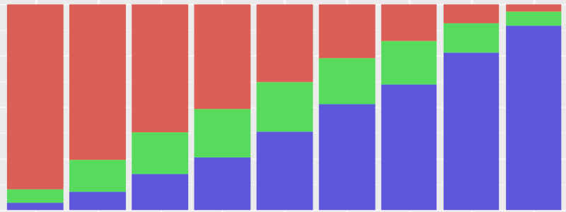Featured image of post Nufflytics: Analyzing Blood Bowl matches from FUMBBL using Python