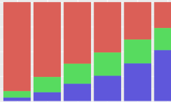 Featured image of post Nufflytics: Analyzing Blood Bowl matches from FUMBBL using Python