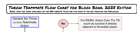 Featured image of post Throw Teammate Flowchart for BB2025